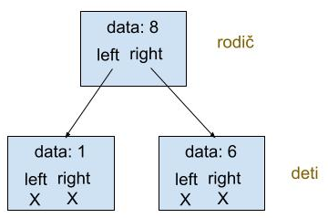 Strom s tromi uzlami